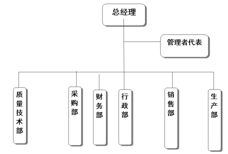 杭州九体育网页版器械有限公司质量诚信报告